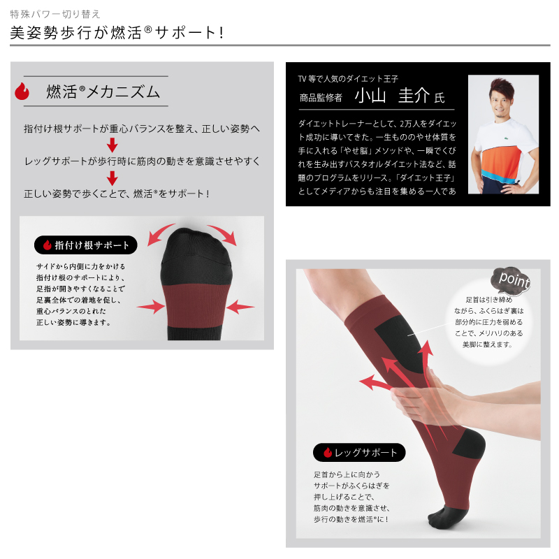 美脚応援！Be-fit＆Leg Drainage☆光電子ソックスセット S～M