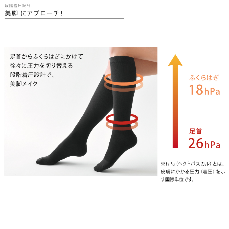 美脚応援！Be-fit＆Leg Drainage☆光電子ソックスセット S～M