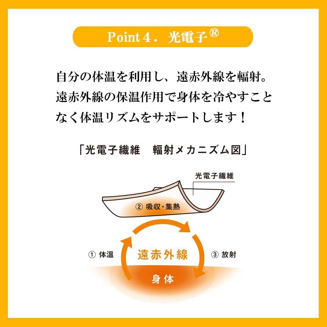 Point.4 光電子®