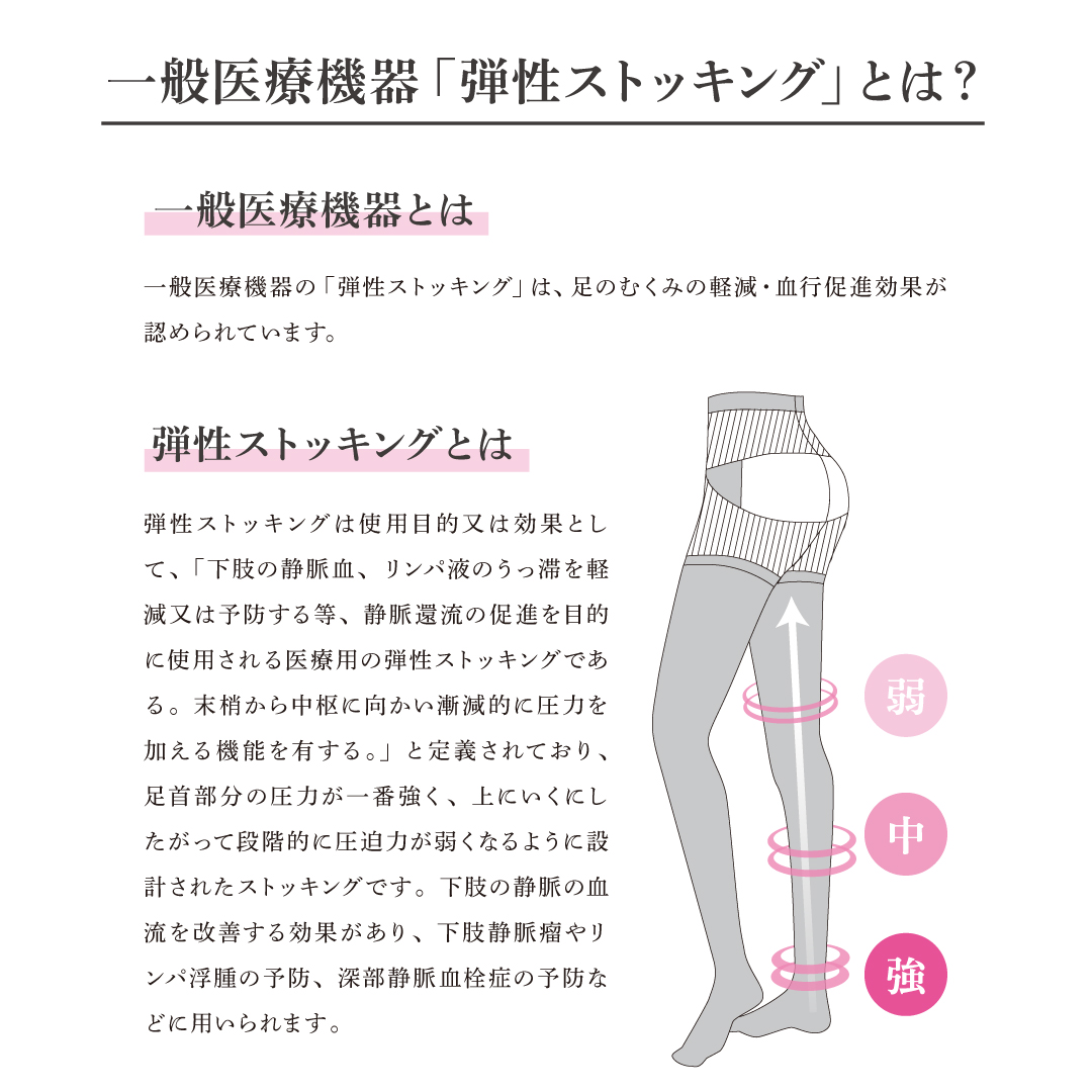 一般医療機器「弾性ストッキング」とは？
